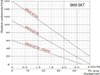 Zestaw pompa SKM200 230V OMNIGENA + zbiornik AQUA-SYSTEM 500L pionowy #1