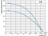 Zestaw pompa 3B24 400V OMNIGENA zbiornik ocynkowany HY-V 150L pion 3B #1