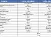 Pompa sciekowa NORIA LUCA 100-16-N3 1,1kW/400V z przewodem 10m #2