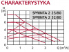 Pompa obiegowa elektroniczna SPRINTA2 32/80 LFP #2