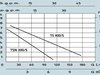 Pompa zatapialna TSN 300/S SPERONI