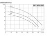 Pompa zatapialna z wirnikiem otwartym LFP DM 100T NPlus