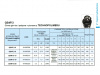 Pompa głębinowa QS4P 3-13 0,75kW/230V ZDS #2