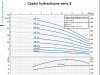 Pompa głębinowa QS4P 3-19 1,1kW/230V ZDS #1
