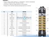 Pompa głębinowa QS4P 5-13 1,1kW/230V ZDS DRP
