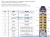Pompa głębinowa QS4X 5-17 1,5kW/230V ZDS DRP