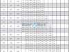 Pompa głębinowa QS4X 5-17 1,5kW/230V ZDS DRP