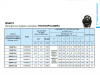 Pompa głębinowa QS4P 5-13 1,1kW/400V ZDS #2