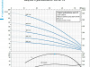Pompa głębinowa QS4X 10-12 2,2kW/230V ZDS #1