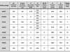 Pompa głębinowa Belardi 4H36 4kW/400V Omnigena WODNY #3