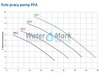 Pomp zanurzeniowa PFA 2.01 0,55 kW 230V
