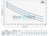 Zestaw hydroforowy JSWm2 PEDROLLO ze zbiornikiem 100L AQUASYSTEM #1