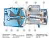 Zestaw hydroforowy JSWm2 PEDROLLO ze zbiornikiem 100L AQUASYSTEM #3