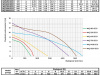 Pompa zatapialna WQ 1500 ECONOMIC 230V OMNIGENA #1