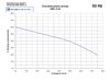 Pompa głębinowa GBC 5.04 9,2kW 400V HYDRO-VACUUM Grudziądz