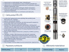 Pompa głębinowa GTB 3.20 0,92 kW 230V WK HYDRO-VACUUM Grudziądz #3
