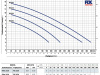 Pompa zatapialna RXm 5/40 VORTEX 230V PEDROLLO #1