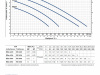 Pompa zatapialna RXm 2/20 GM VORTEX 230V PEDROLLO #2