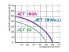Hydrofor bezzbiornikowy JET 100A(a) z wyłącznikiem OPC15 Omnigena #1