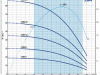 Pompa głębinowa 3SR 1/21 400V PEDROLLO #5