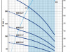 Pompa głębinowa 4SR 1/15 S 400V PEDROLLO #1