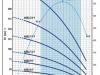 Pompa głębinowa 4SRm 2/12 F 230V PEDROLLO #1
