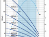Pompa głębinowa 4SR 12/40 N 400V PEDROLLO #1