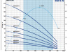 Pompa głębinowa 4SR 15/21 N 400V PEDROLLO #1