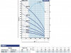 Pompa głębinowa 4HRm 10/10 230V PEDROLLO #1