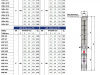 Pompa głębinowa 4HR 10/5 400V PEDROLLO #3