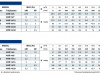 Pompa głębinowa 4HR 10/28 400V PEDROLLO #2