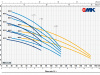 Pompa pionowa MKm 5/5 230V PEDROLLO #1