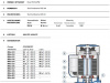 Pompa pionowa MK 3/3 400V PEDROLLO #3