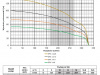 Pompa głębinowa 4" SPX 14-8 2,2kW 400V Omnigena WODNY #1