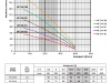 Pompa głębinowa SUBLINE 4F24-19 4kW/400V Omnigena WODNY #1