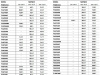 Pompa odśrodkowa F 50/250A 400V PEDROLLO #3