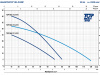 Pompa zatapialna TOP MULTI 1 EVO 230V PEDROLLO #1