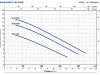 Pompa zatapialna VXC4 55/100 VORTEX 400V PEDROLLO #2