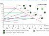 Pompa elektroniczna obiegowa CELSIO 25-80/180 C.O. Omnigena #1