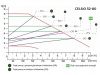 Pompa elektroniczna obiegowa CELSIO 32-80/180 C.O. Omnigena #1