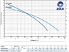 Pompa zatapialna ZXm 2/40 GM 230V PEDROLLO #1