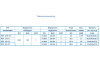 Falownik OMNIGENA - sterownik PCF 0,75-1/1 (DO 0,75kW 230V/OD 2,4 DO 7,7A) #1