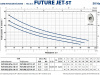 Pompa hydroforowa FUTURE JET 1C-ST 400V PEDROLLO #1