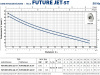 Pompa hydroforowa FUTURE JET 2C-ST 400V PEDROLLO #1