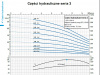Pompa głębinowa QS4P 3-25 1,5kW/230V ZDS DRP #1