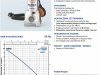 Pompa zatapialna FAMILY 230V PEDROLLO #1