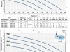 Pompa zatapialna VX 20/50 VORTEX 400V PEDROLLO #1