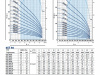 Pompa głębinowa 6ST 60/14 PD 400V PEDROLLO #1