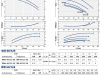 Pompa obiegowa WR 50/125A PEDROLLO #1
