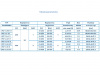 Falownik OMNIGENA - sterownik PCF 7,5-3/3 (DO 7,5kW 400V/OD 6,2 DO 21,0 A) #1